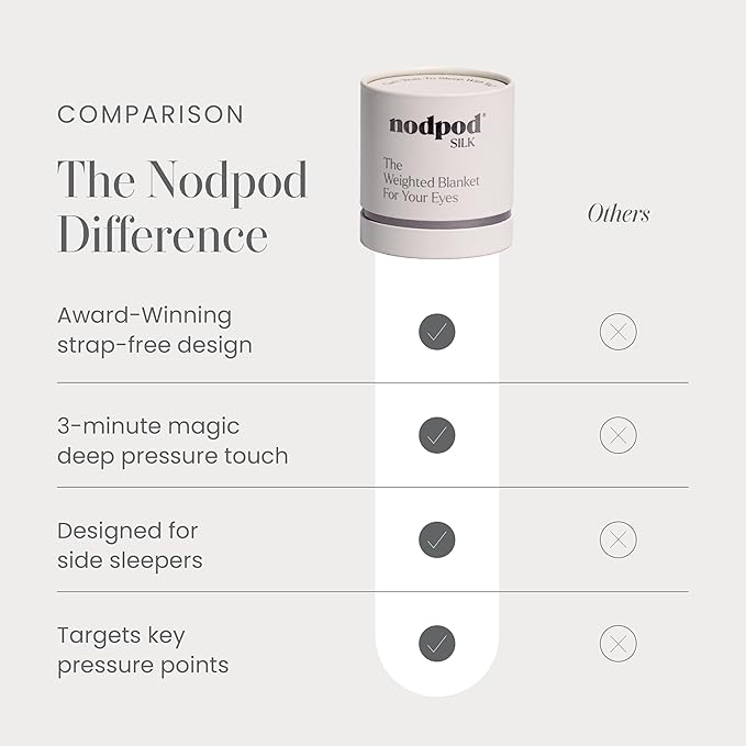 Nodpod Mineralized Silk Gentle Pressure Sleep Mask - Strap-Free, Light-Blocking Design for Sleep, Travel & Relaxation - Weighted Eye Pillow, Machine Washable (Pearl)