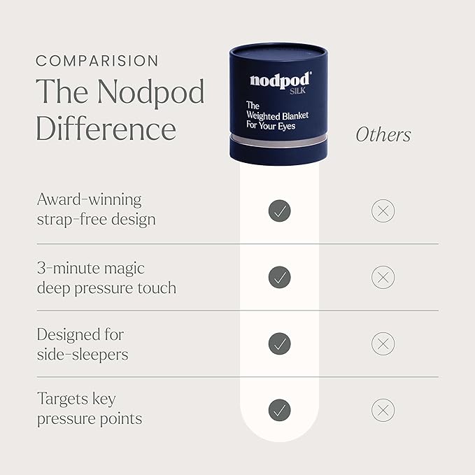 Nodpod Mineralized Silk Gentle Pressure Sleep Mask - Strap-Free, Light-Blocking Design for Sleep, Travel & Relaxation - Weighted Eye Pillow, Machine Washable (Sapphire)