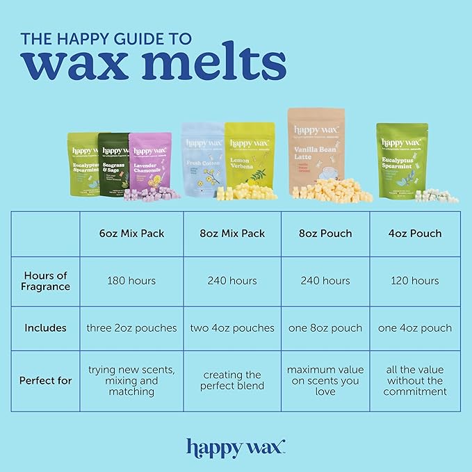 Happy Wax Forever Pumpkin Collection Scented Natural Soy Wax Melts – 6 Total Oz. Collection Includes Pumpkin Patch, Pumpkin & Walnut and White Cinnnamon Pumpkin