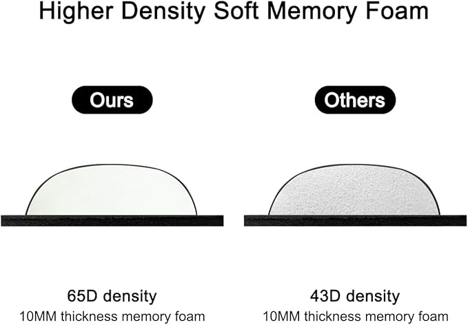 ELZO Keyboard Wrist Rest Pad Support with 65D High-Density Thicken Memory Foam Padding, Ergonomic Design Computer Rest Pad Desk Wrist Mat, Non-Slip Rubber Base Office Laptop