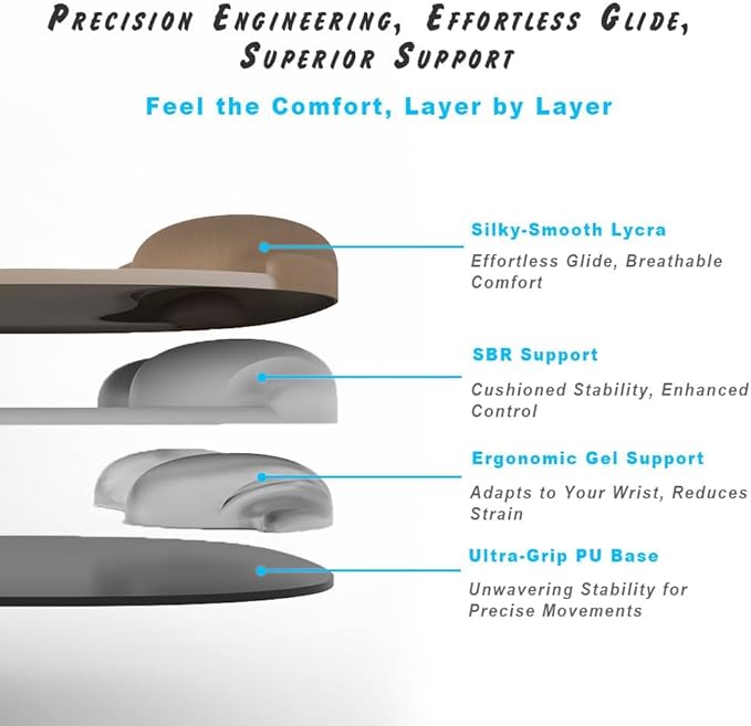 ErgoFlow Gel Wrist Rest Mouse Pad-Ergonomic Cushion for Desk, Cute Aesthetic Computer Decor for Women,Small Mousepad Mat&Laptop Pads-Office,Home Wireless Support&Ergo Accessories (08Aurora Borealis)