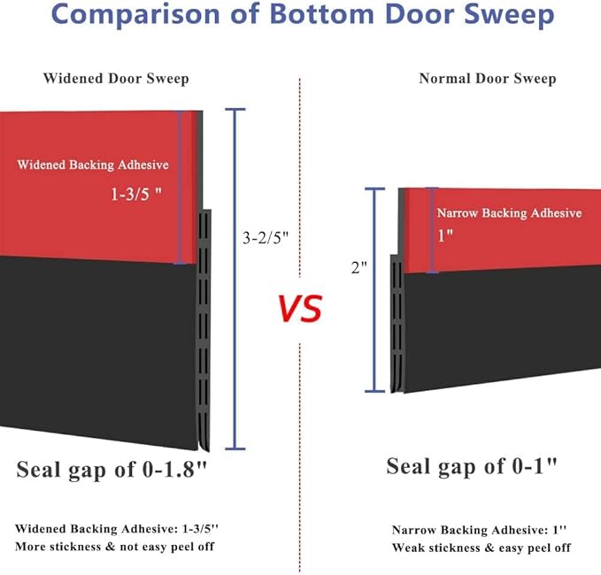 Suptikes [New Upgrade] Huge Gap Door Draft Stopper, 3.4" W Widened Door Sweep Seal Gap Up to 1.8" for Interior & Exterior Doors - Keeping Draft, Noise, Dust and Unwanted Animals Out Black-2PACK