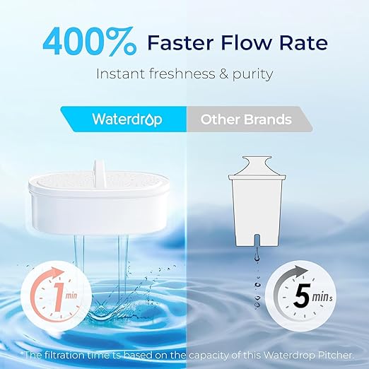 Waterdrop PT-07R Water Filter Pitcher, 10-Cup, NSF Certified, 200-Gallon Long-Life Filter, Improves Coffee & Tea Taste, Reduces PFOA/PFOS and Chlorine, 5X Longer Filter Life, Pink
