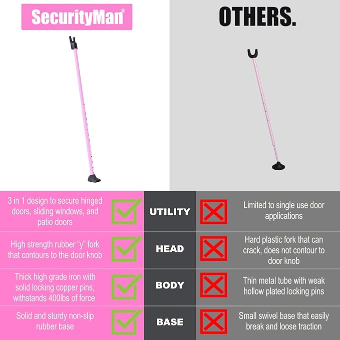 SECURITYMAN 3-in-1 Door Security Bar & Sliding Door Security Bar - Withstands 400lbs of Force - Door Jammer Constructed of High Grade Iron - Pink Door Stoppers - Patio, Window, Hinged Doors