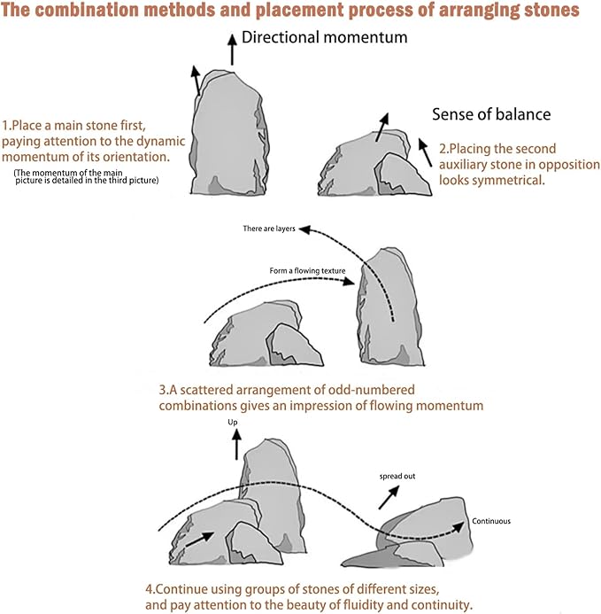 Dragon Rocks Aquariums Stones Natural Rocks for Aquascaping, Aquariums, Terrariums, Vivariums Decorative Stone,Reptile Enclosures,Paludariums,and Gardens-10LB（2 to 7 inch）