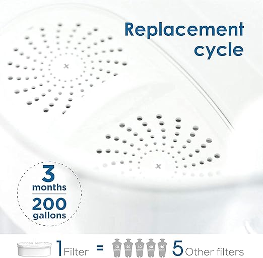 [Original] Waterdrop PF-01A Replacement Filters for Waterdrop Pitcher Filtration System, Reduces Lead, PFAS, PFOA/PFOS, Chlorine, Last Up to 3 Months or 200 Gallons, 4 Pack