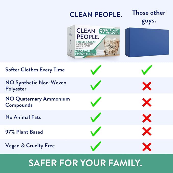 The Clean People Fabric Softener Sheets - Dryer Sheets - Softens & Removes Static Cling - Vegan Laundry Softener, Essential Oils - Sweet Petals & Vanilla 360 Pack