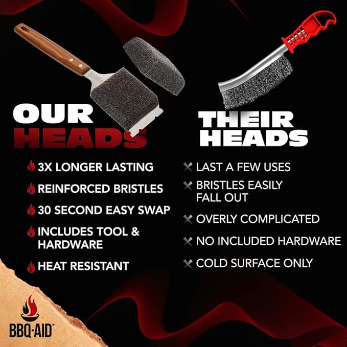 BBQ-AID 2-Pack Bristle Free Grill Brush Replacement Heads – Stainless Steel Poly Mesh Blend, No-Scratch Grill Cleaner Refills for BBQ Grill Brush and Scraper, Safe for All Grill Types