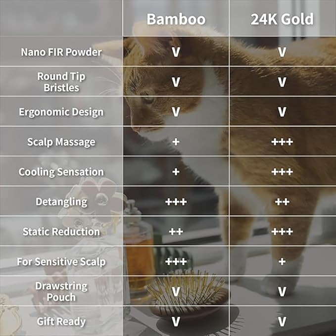 Uffy Acubrusher – 24K Gold-Plated Gua Sha Hair Brush | Ergonomic Scalp Massager for Dandruff & Hair Growth | For All Hair Types | Ideal Gift Choice in Sunshine Yellow