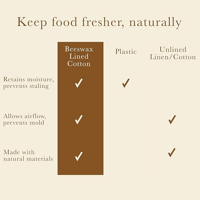 XL Beeswax Bag for Sourdough Bread, Produce & Cheese - Sustainble & Reusable Homemade Food Storage Container Made with Organic Cotton & Beeswax Liner, No Plastic - Keeps Fresh in Fridge & Freezer
