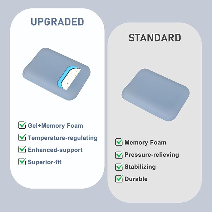 Leolee Elbow Rest Pads for Desk, Upgraded Gel Memory Foam Ergonomic Wrist Rest Pad Arm Rest Pads with Non-Slip Base, Cushion Support Relieve Elbow and Wrist Pain for Computer, Office, 2 Packs, Blue