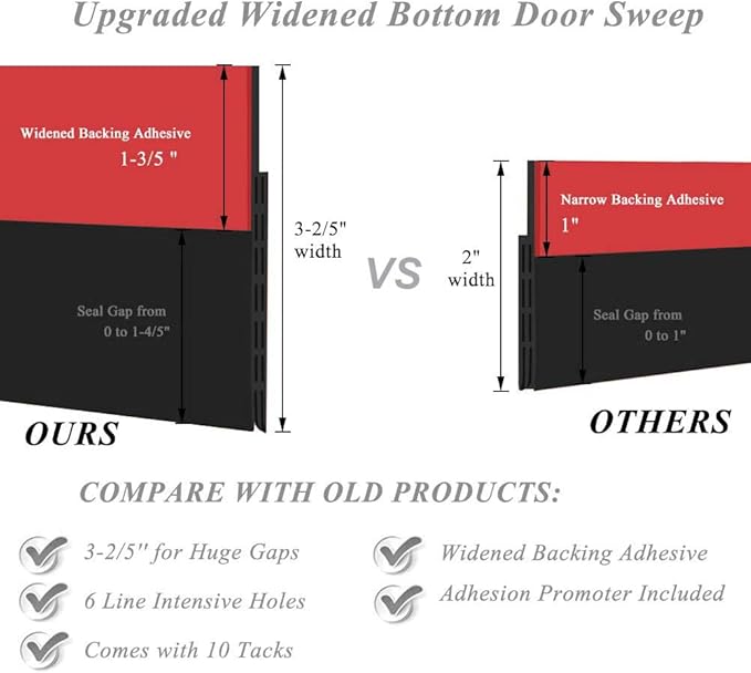 [New Upgrade] Huge Gap Door Draft Stopper,3-2/5"W Widened Door Sweep for Interior and Exterior Doors - Guard Against Drafts, Dust, Noise and Unwanted Animals (3-2/5"W x 39" L, Black)…