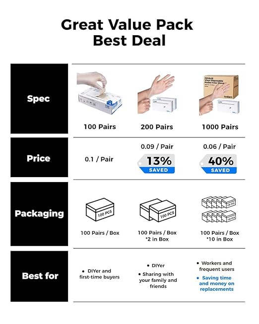 OKIAAS Disposable Gloves XL, Food Safe| Latex-Free and Powder-Free Clear Vinyl Gloves for Cooking, Food Prep, Household Cleaning | Medium,100 Counts/Box