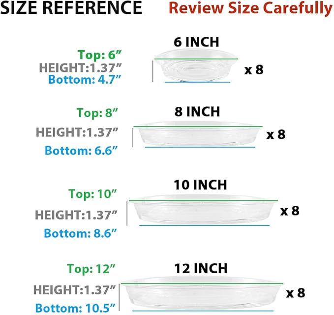 UltraOutlet 32 Pack Clear Plant Saucers for Indoors (6, 8, 10, 12 inch) Drip Trays to Catch Water Indoor Plants Plastic Plant Trays Bulk