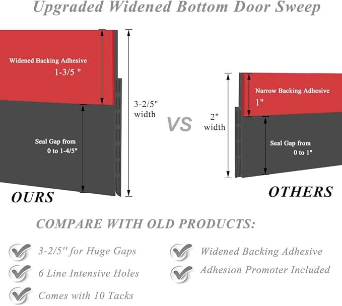 [New Upgrade] Huge Gap Door Draft Stopper, 3-2/5"W Widened Door Sweep for Interior and Exterior Doors - Guard Against Drafts, Dust, Noise and Unwanted Animals (3-2/5"W x 39" L, Gray)…