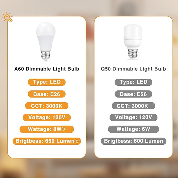 Fenmzee Touch Bedside Lamp - White, 3-Way Dimmable, USB A + C Charging, AC Outlet, 17.4inch Medium