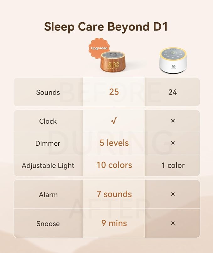 Dreamegg Baby Sound Machine with Nursery Lamp, 25 Soothing Sounds, Alarm Clock, Dimmable Night Light, White Noise Machine for Sleep Sound Machine, Baby Shower Gifts Must Haves, Wood