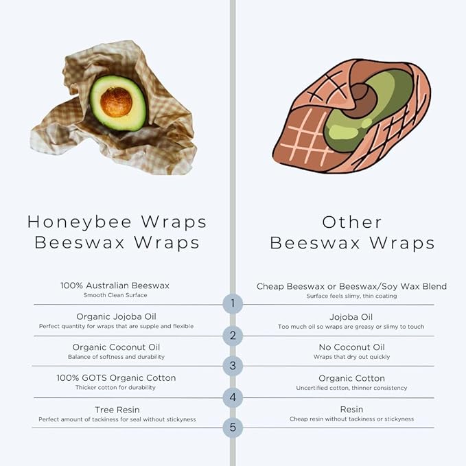 Honeybee Beeswax Wraps - Cheese Lovers Assorted Pack - Certified Organic Cotton Reusable Beeswax Wraps for Food - Plastic Wrap & Sandwich Bags Alternative - 4 Pack - Small, Medium & Large