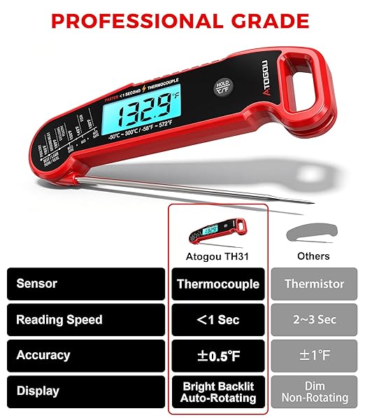 Atogou Professional Meat Thermometer Digital for Cooking Food, <1 Sec Instant Read & ±0.5℉ Accuracy, IP67 Waterproof, Thermocouple Sensor Probe, for Kithchen, BBQ, Grill, Red