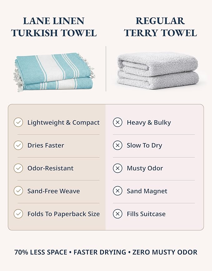 LANE LINEN Turkish Beach Towels for Women, Set of 6 - Large 39"x71", Pre-Washed, No-Shrink, Sand-Free, Quick Dry, Lightweight, Soft Beach Bath Towels - Vintage Beach