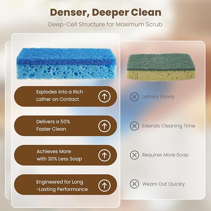 Metflavor Kitchen Sponges, 6 Count, Non-Scratch Scrub Sponge, Dual Sided Cleaning Sponges for Dishes, Kitchen, Bathroom