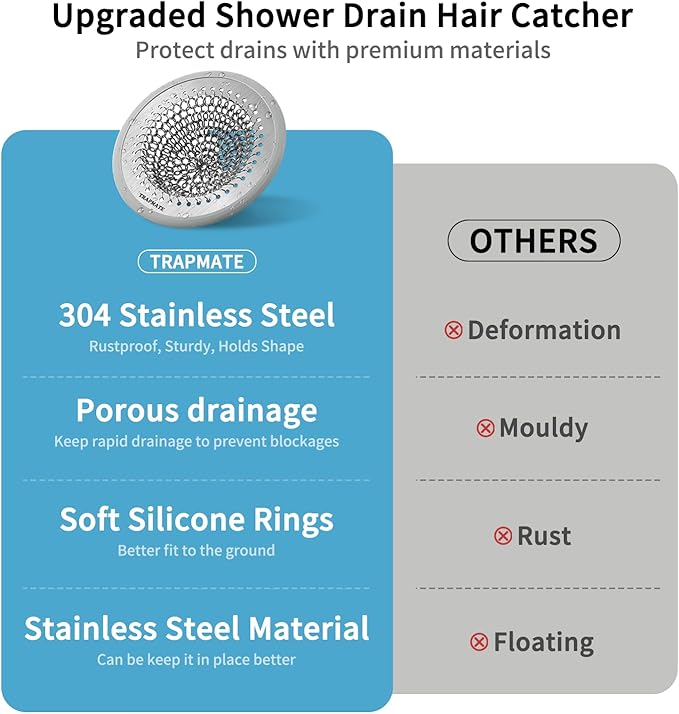 TRAPMATE Shower Drain Cover, 2PCS Prevent Clogging Shower Drain Hair Catcher, Non-Slip Stainless Steel Drain Protector, Patented Bathroom Accessory for US Standard Flat Drains of Bathroom