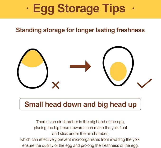 MFBJXC Egg Holder for Refrigerator,60 Eggs Clear Drawer Organizer,2 Layer Stackable Egg Holder Egg Trays,Egg Storage Container with Time Scale for Fridge Countertop Cabinet