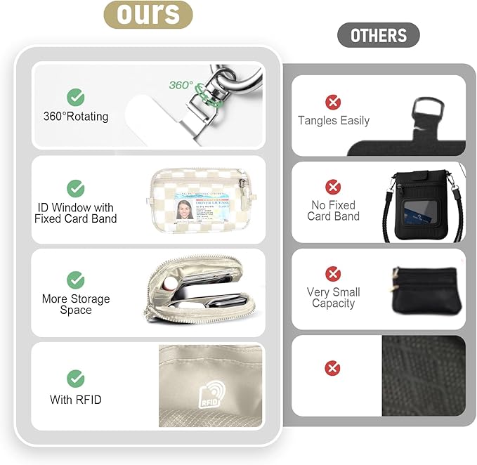 Clip and Go Strap for Phone with Wallet Crossbody Phone Lanyard and Detachable Checkered Bag with ID Window and RFID Pouch for Daily Travel.