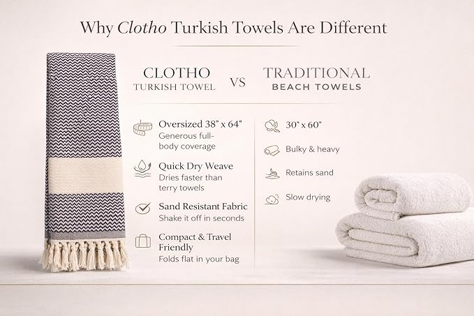 Clotho Turkish Towel Set of 4-100% Turkish Cotton Oversized Beach Towels 4 Pack - Quick Dry Thick Soft - Luxury Towel for Pool, Spa and Bathroom with Fringe