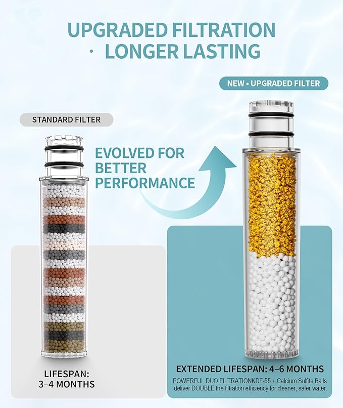 SR SUN RISE Shower Filter for Handheld Shower Head, NSF Certified 8 Pack Replacement Filters for Hard Water Remove Chlorine and Harmful Substances Only Fits SR SUN RISE Shower Head