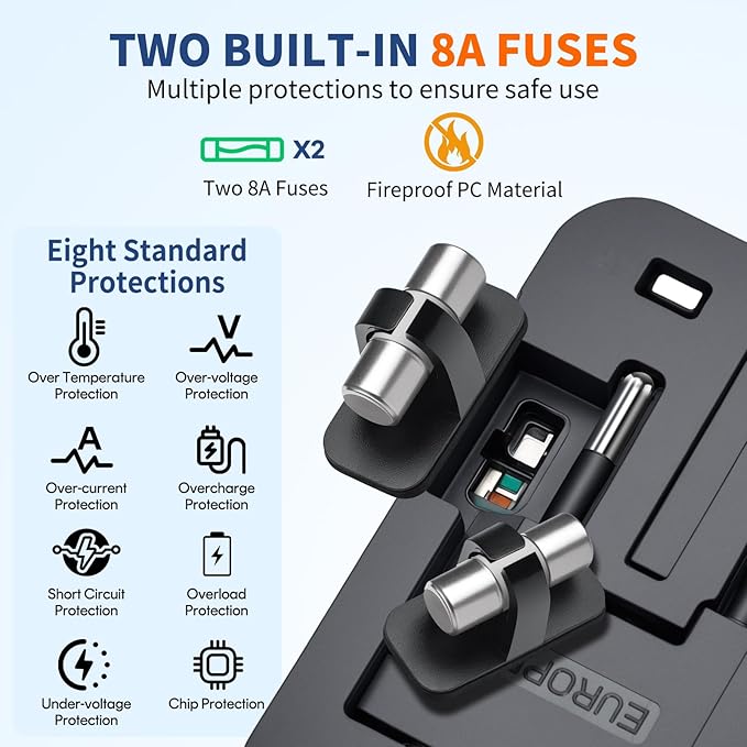 Universal Travel Adapter Fast Charger, All in One Plug Adapter With 2 USB-C PD20W GaN Worldwide Power Adapter International Wall Charger Foldable Plug Converter Travel Essential for Europe UK AUS Asia
