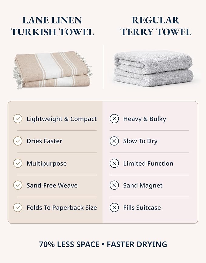 LANE LINEN Beach Towels for Women, Large Beach Towels Oversized, Pre-Washed, No-Shrink Sand Free, Quick Dry, Lightweight Travel Towel,Soft Beach Bath Towel, 39"x71" - Beige