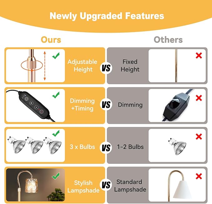 Candle Warmer Lamp with Timer & Dimmer, Candle Warmer Height Adjustable, Fits All Jar Scented Candles, Candle Lamp with 3 Bulbs, Charming Gift for Home Decor