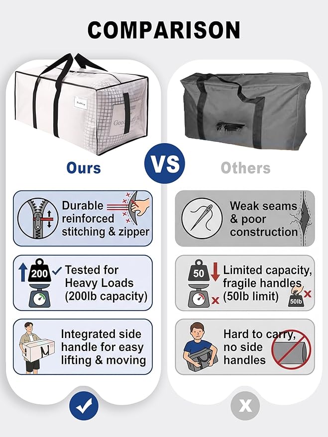 HOMESURE Supports 200lbs Heavy Duty Moving Bags - Strong Zipper & Wrap-Around Handles - Water-Resistant Storage Totes, Durable Alternative to Moving Boxes - 12 Pack - Semi-Transparent