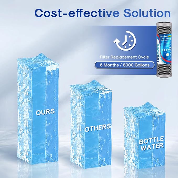 ICEPURE 1 Micron 10" x 2.5" Whole House Upgraded Coconut Shell Activated Water Filter Lead Remove Filter Cartridge Replacement for WFPFC8002, SCWH-5, WHCF-WHWC, FXWTC, CTO10-CQB, RO Unit, 3PACK