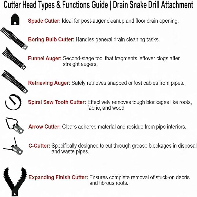 Drain Snake Drill Attachment, 9-Piece Root Cutter for Drain Cleaning, Manganese Steel – Compatible with 50-100FT AC Machines, for Pipe Clog Removal, Fits 5/16"-3/4" Cables