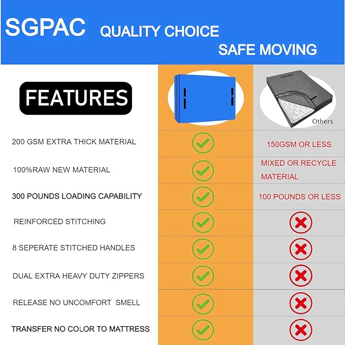 SGPAC Heavy Duty Mattress Bags for Moving and Storage, Extra Thick Full Mattress Storage Bag, Mattress Cover for Moving with Reinforced Handles and Zipper Closure to Prevent Rips, Made of New Material