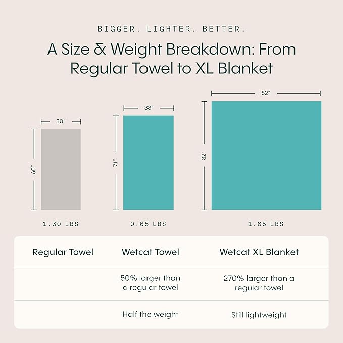 WETCAT Turkish Beach Blanket Sandproof (82"x82") 100% Turkish Cotton, Made in Turkey - Sand Free, Ultra Soft, Extra Large Throw for Picnic – Dark Gray