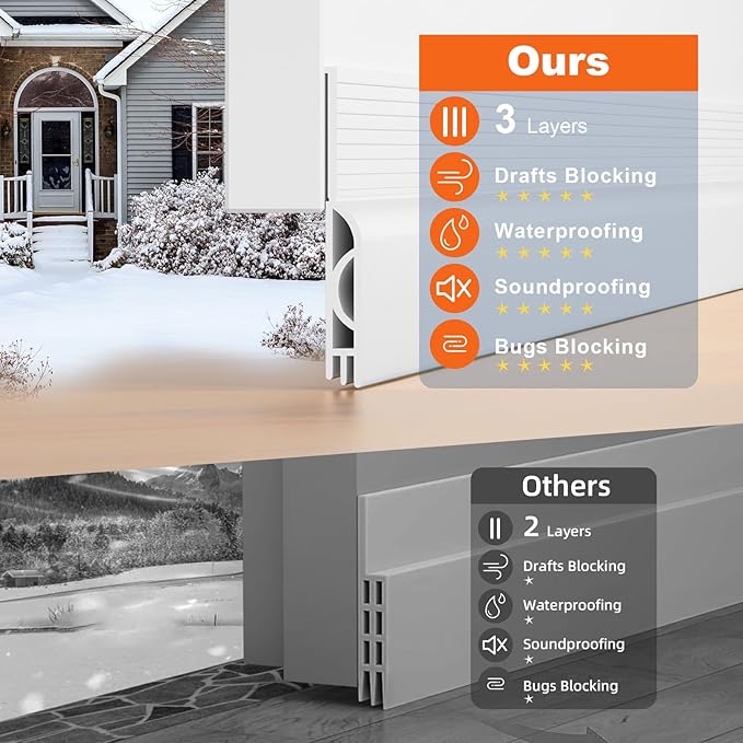 Door Draft Stopper for Bottom of Door, Adjustable Weather Stripping Door Seal for Cold Insulation, Under Door Sweep for Exterior & Interior Doors, Door Bottom Seal Blocker Noise (78inch, White)