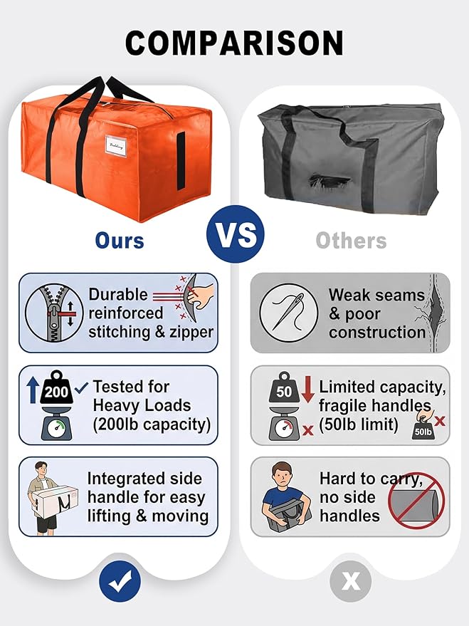 HOMESURE Supports 200lbs Heavy Duty Moving Bags - Strong Zipper & Wrap-Around Handles - Water-Resistant Storage Totes, Durable Alternative to Moving Boxes - 4 Pack - Orange