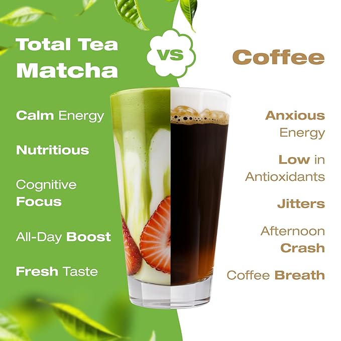 Organic Matcha Green Tea Powder (4-Oz) – Certified USDA Organic Powder for Matcha Latte, Tea, and Smoothies –Non-Gmo, Antioxidant Rich Fruit Tea by Total Tea