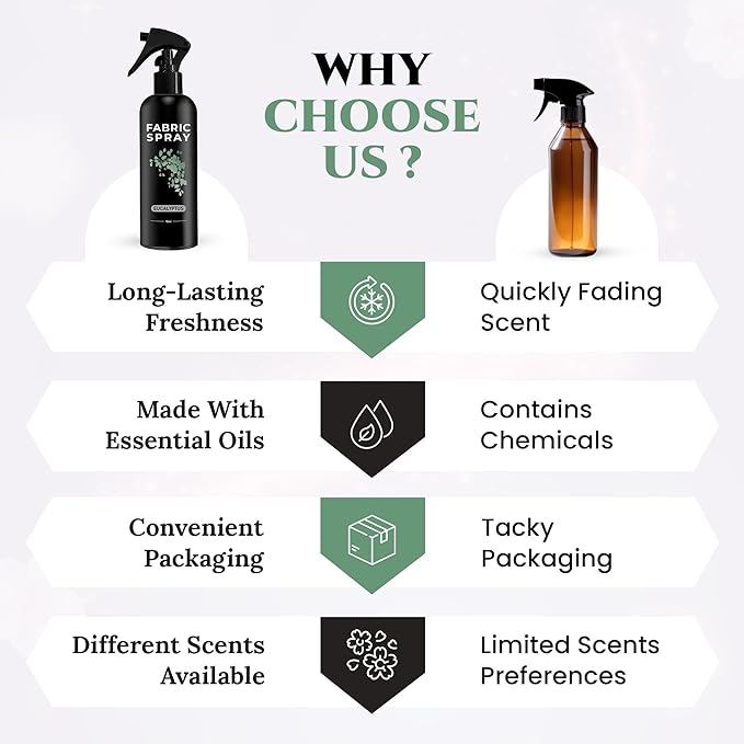605Products Eucalyptus Fabric Spray and Linen Spray - Carpet Deodorizer - Natural Pillow Spray made with Essential Oils - Mist Fabric Refresher Spray - Long Lasting Bed Freshener Spray (10oz)