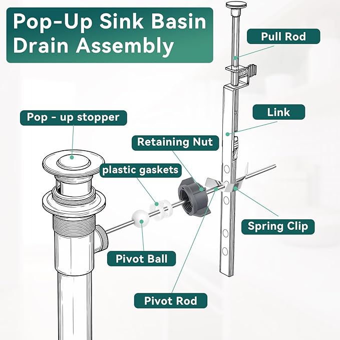 Lavatory Pop Up Center Piece Assembly, Pop-Up Drain Repair Kit, Compatible with Moen, Kohler with 15MM Ball, Long Rod, Bathroom Sink Pivot Rod Replacement Parts