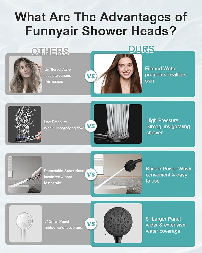 Filtered Handheld Shower Head, 9 Spray Modes High Pressure, 3 Replacement Filters Included, Hard Water Softener 20-Stage Filtration, Remove Chlorine, Relieve Dry Itchy Skin, 3 Filters-Black