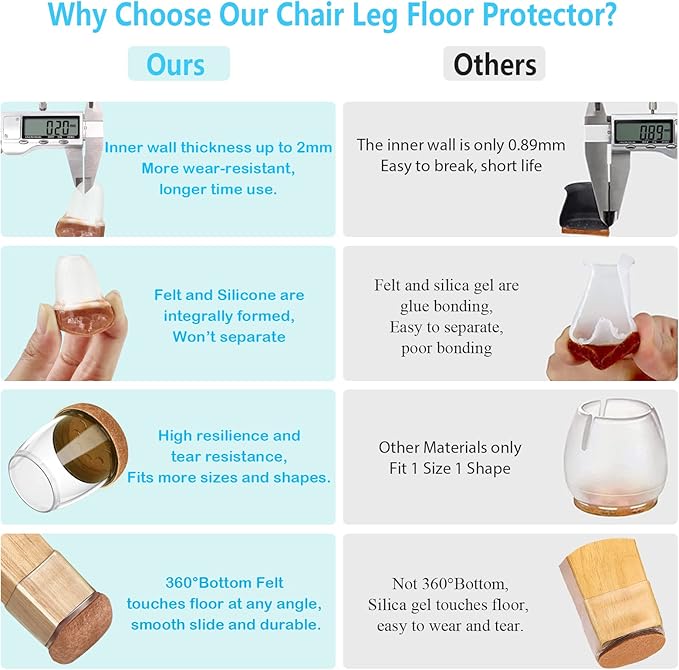 16 Pack Chair Leg Floor Protectors for Hardwood Floors, Round Rubber Furniture Sliders, 360°Felt Pad Bottom Wrapped Thickening Silicone Furniture Legs Caps Covers(Round,Clear-Brown-XL)