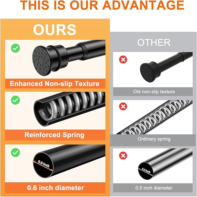 Fvonzon 2 Pack Small Tension Rods 8-12.5 Inch, Thin Tension Curtain Rod, Mini Spring Rod for Closet, Cabinet & Kitchen, Tiny Curtain Rod Tension, Short Closet Rods, Black