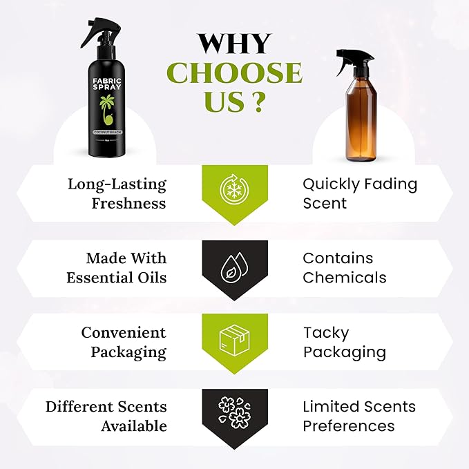 605Products Linen & Fabric Spray - Home Fragrance Freshener for Bedding & Laundry, Natural Deodorizer with Essential Oils - Coconut Beach (10oz)