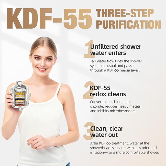 25-Stage Hard Water Shower Filter with Enhanced KDF55,High Output Filtered Shower Head with 3 Replacement Cartridges,Removes Chlorine,Fluoride & Sediment,Universal Polished Chrome Bathroom Showerhead