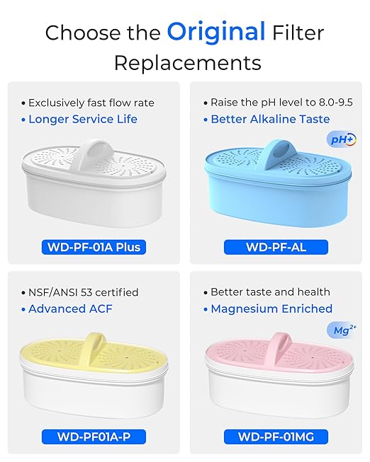 [Original] Waterdrop PF-01A Replacement Filters for Waterdrop Pitcher Filtration System, Reduces Lead, PFAS, PFOA/PFOS, Chlorine, Last Up to 3 Months or 200 Gallons, 4 Pack