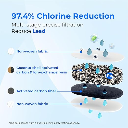 [Original] Waterdrop PF-01A Replacement Filters for Waterdrop Pitcher Filtration System, Reduces Lead, PFAS, PFOA/PFOS, Chlorine, Last Up to 3 Months or 200 Gallons, 4 Pack